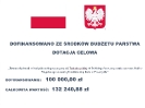 Dofinansowanie remontu łazienek